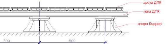 монтаж террасного настила на лагу из ДПК, либо деревянную лагу